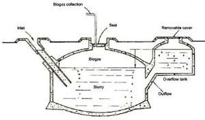 Biogas plant diagram (source: biogas-technology.blogspot.com)